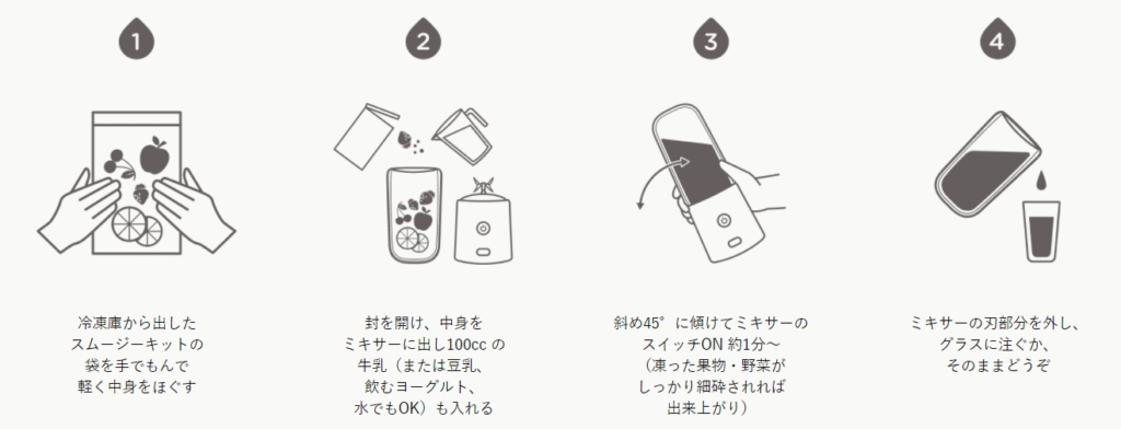 スムージーのサブスク『スムーズスムージー』とは?