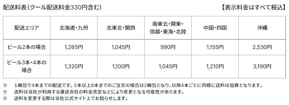 ビールのサブスク『DREAM BEER』ビール配送料