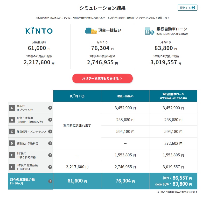 車のサブスク『KINTO』支払いシミュレーション