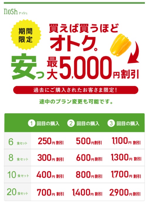 プラン再開クーポン(最大5,000円OFF)